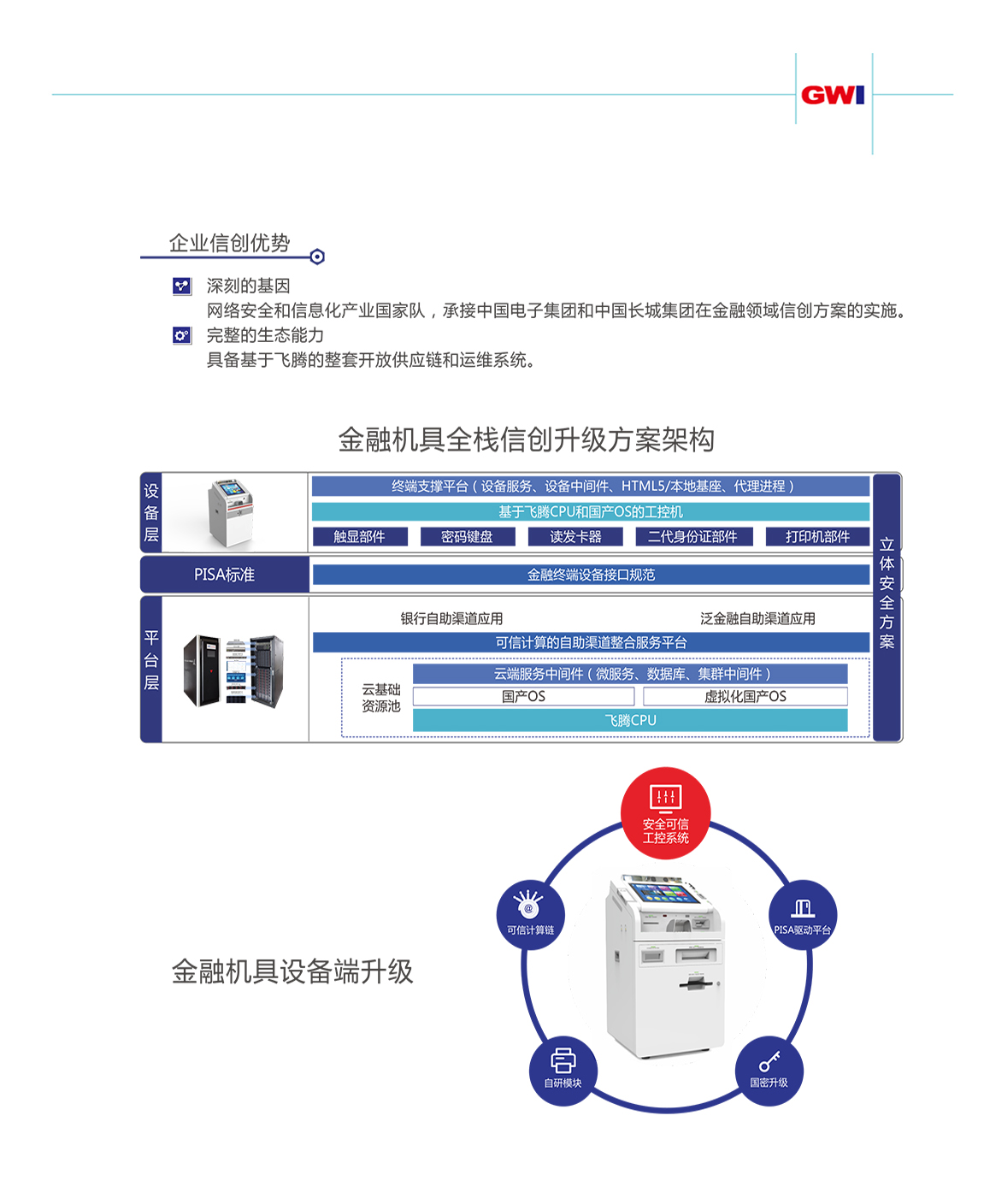 信创方案