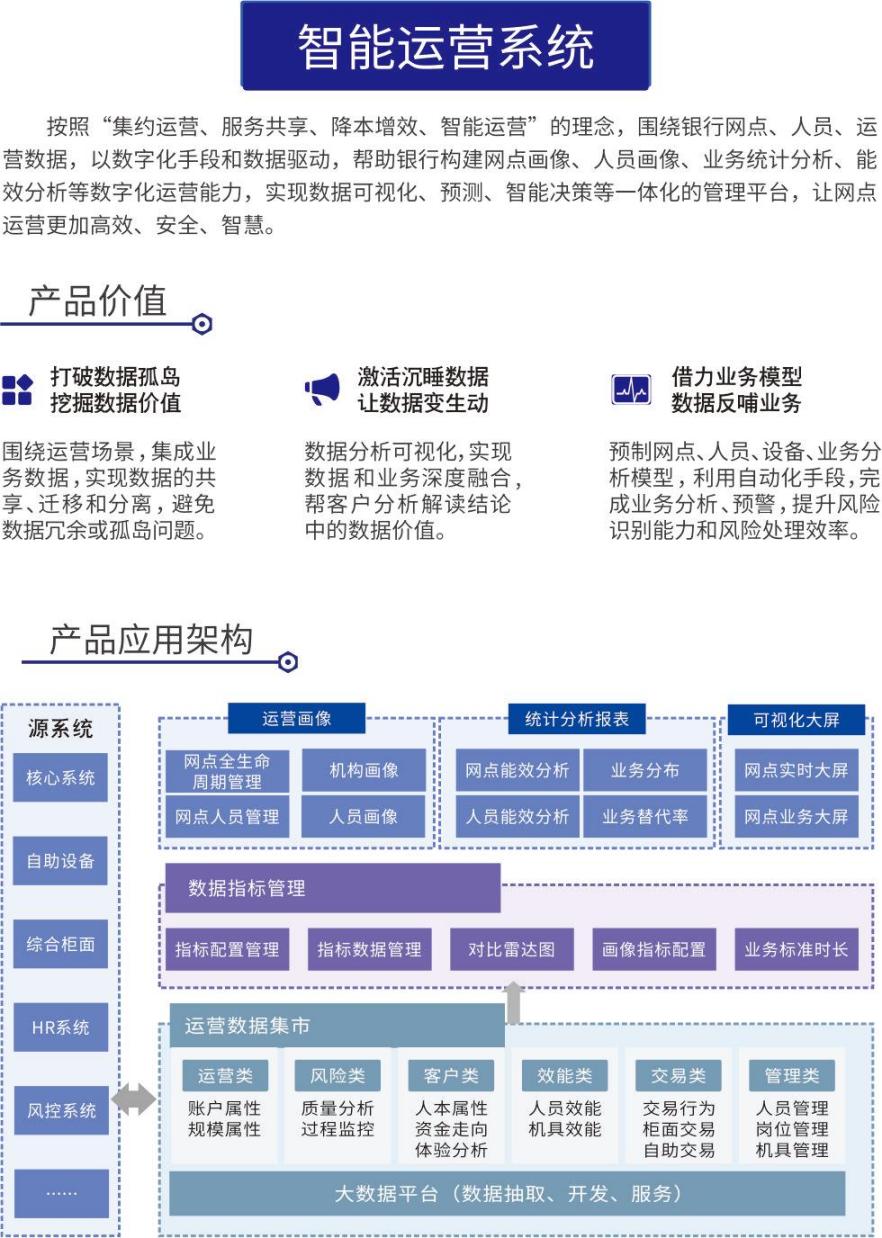 智能运营系统